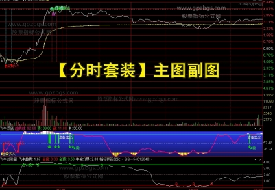 2026【新双紫擒龙】指标套装全套80个指标无加密无限制