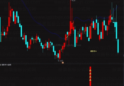 精【顺势寻牛】—— 趋势参考与波段观察指标支持手机电脑