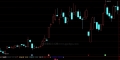 【多彩macd】共振幅图公式，直观区分多空动向公式源码分享