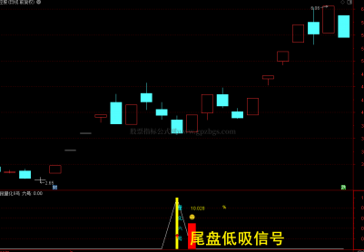 精选【苍鼠量化6号】尾盘买入隔天卖出超短线指标