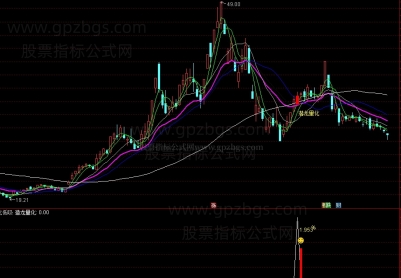 精【潜龙量化低吸】优化版｜盘中量化低吸指标套装
