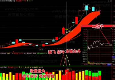 【龙啸主升】-东山再起趋势工具：四种选股信号，低吸潜...