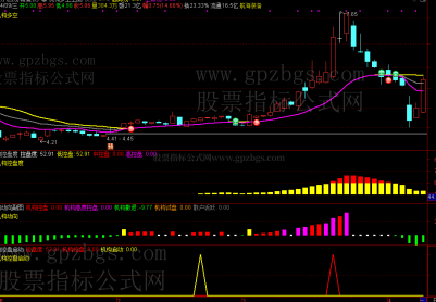 三线扭转【机构控盘】把握机构动向主图副图选古指标..