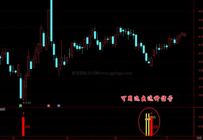 精选【双金寻底】金底金坑共振3天全套（支持手机电脑使...