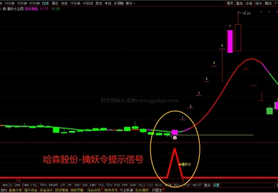 精选王者【擒妖令】捉一字板套装主图副图选股支持手机di...