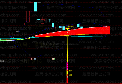 精选 【锐势启涨】强势型龙回头指标（手机电脑通用）