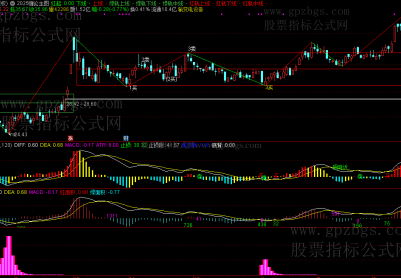 精选2025【量学缠论】套装2025量学缠论主图自动画线 画中...