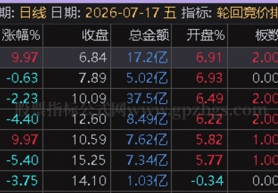 通达信【轮回竞价排序】早盘竞价排序 竞价排序做龙头...