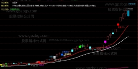 【研判策略】主图是一套整合趋势、周期，动