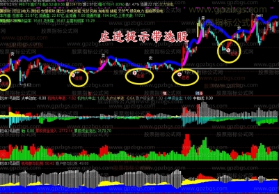 【乾坤趋势】套装指标 乾坤线趋势判断 资金流向...