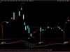 指标之王【MACD】低位金叉二次金叉副图选指标