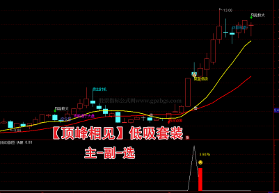 精选指标【顶峰相见低吸】套装2：30低吸博弈1主1副1选指...