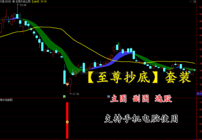 精选【至尊抄底】主图副图选股（抄底成功99精准抄底（支...