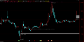 通达信【红黄钻石底】副选{公式指标分享}支持手机电脑
