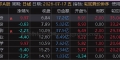 通达信【轮回竞价排序】早盘竞价排序 竞价排序做龙头...