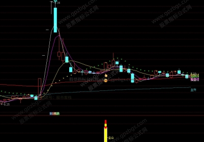 精选 【金山红牛】趋势动能组合套装
