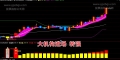 通达信【大机构进场转强信号】·超低转强启动