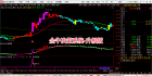 金钻【金牛决策系统升级版】套装-无未来函数-短线指标