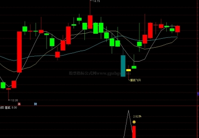 【磐底飞升】捕捉“跌透后的反转机会成功率94%支持手机...