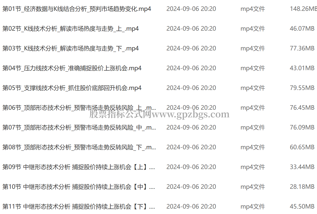 张穗鸿  第一代操盘手内训课1.png