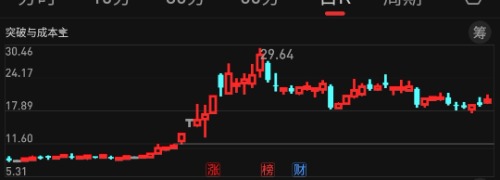 Screenshot_2024-11-30-20-49-45-711-edit_com.tdx.AndroidNew.jpg