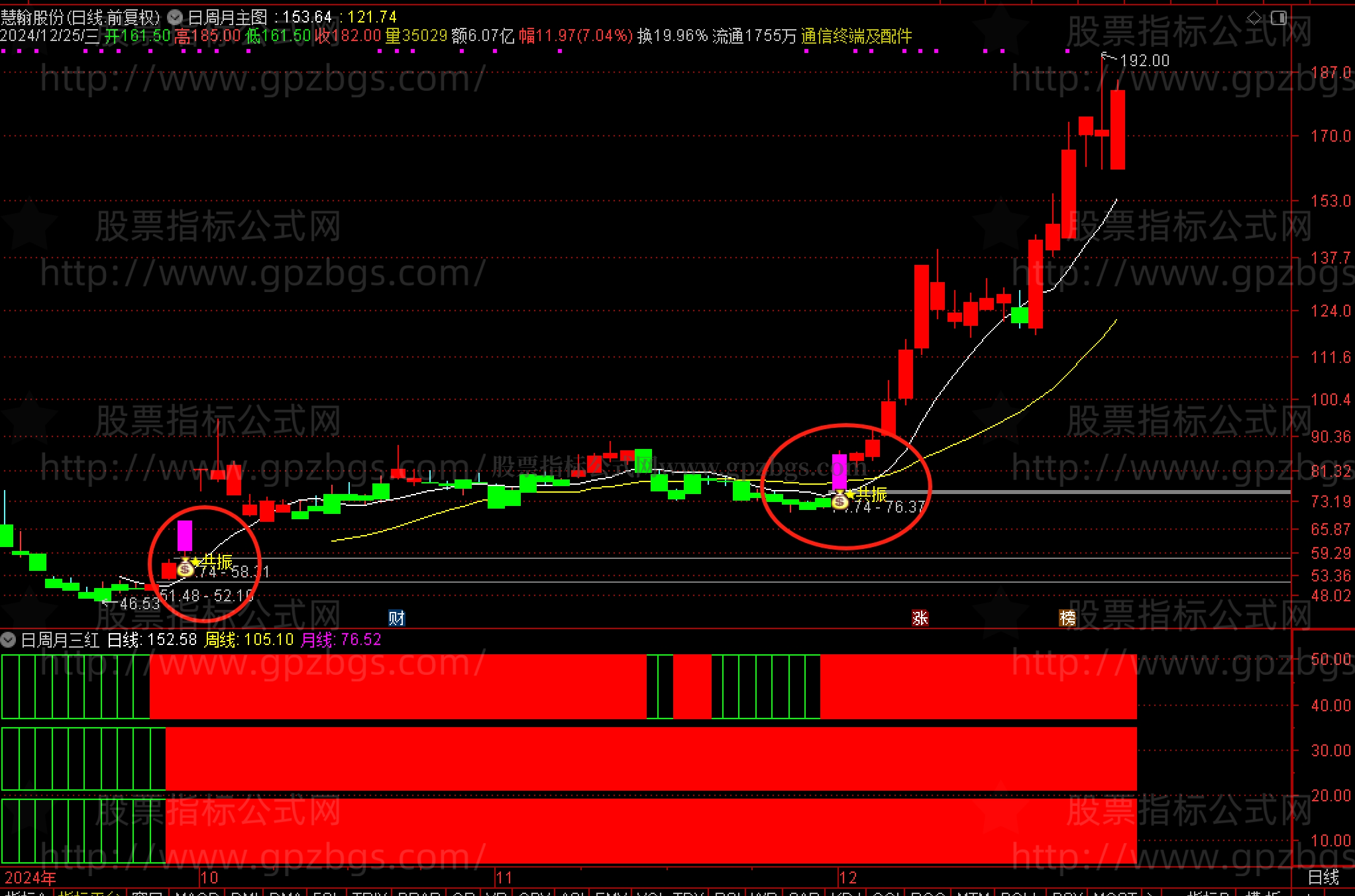 通达信【三红共振】日线周线月线共振信号主图副图选股- 免费指标- 股票指标公式- 手机版- Powered by Discuz!