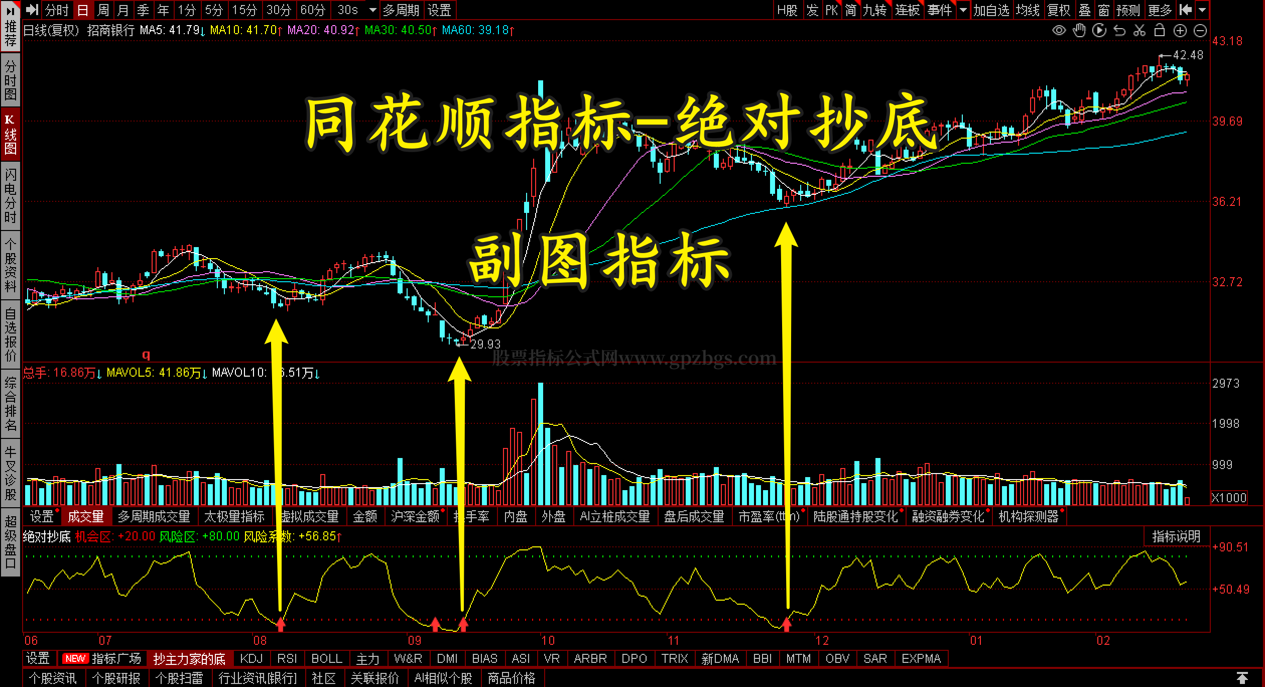 同花顺【绝对抄底】副图指标.png