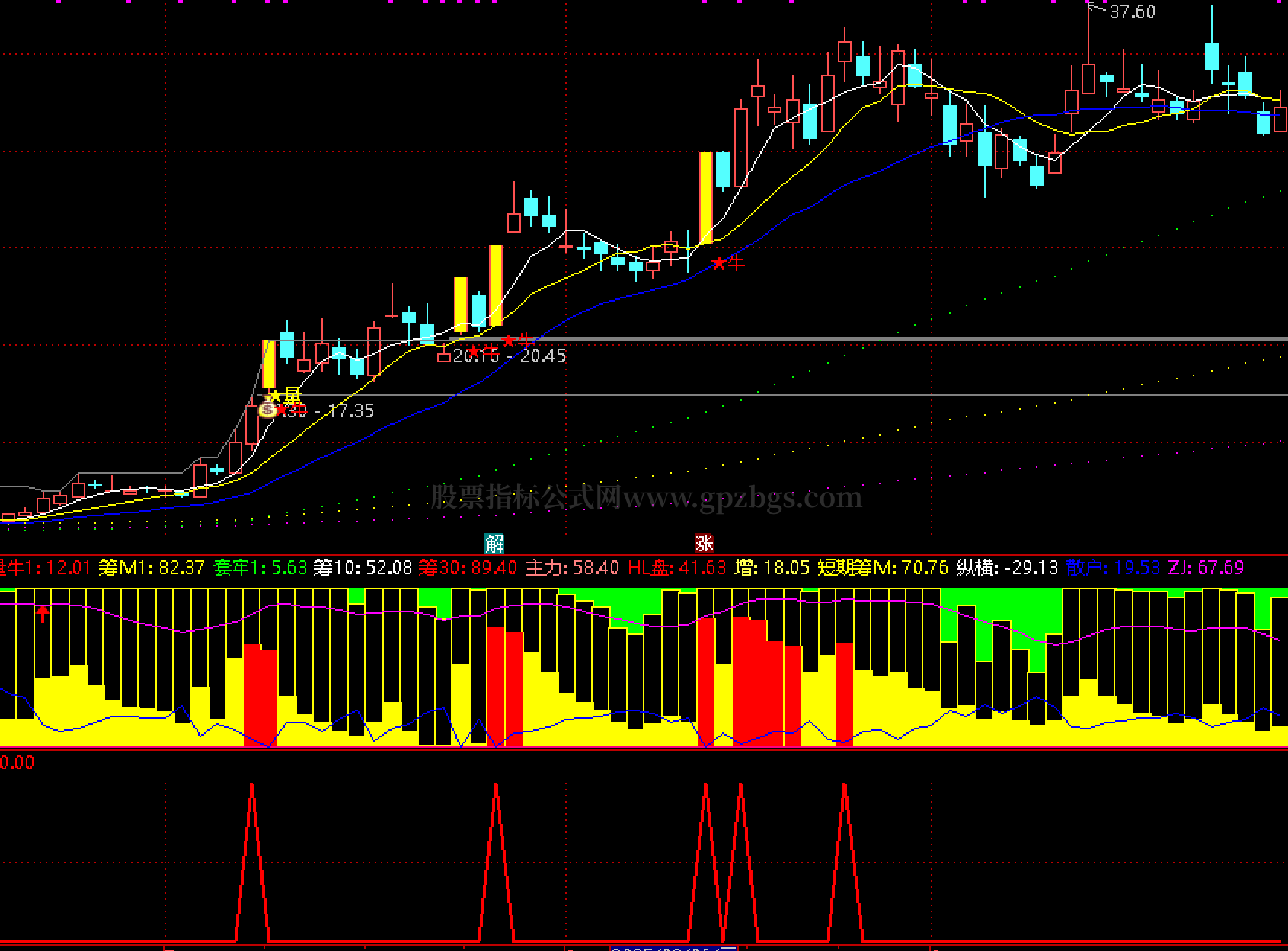 通达信【量牛趋势】主副选指标公式- 免费指标- 股票指标公式- 手机版- Powered by Discuz!