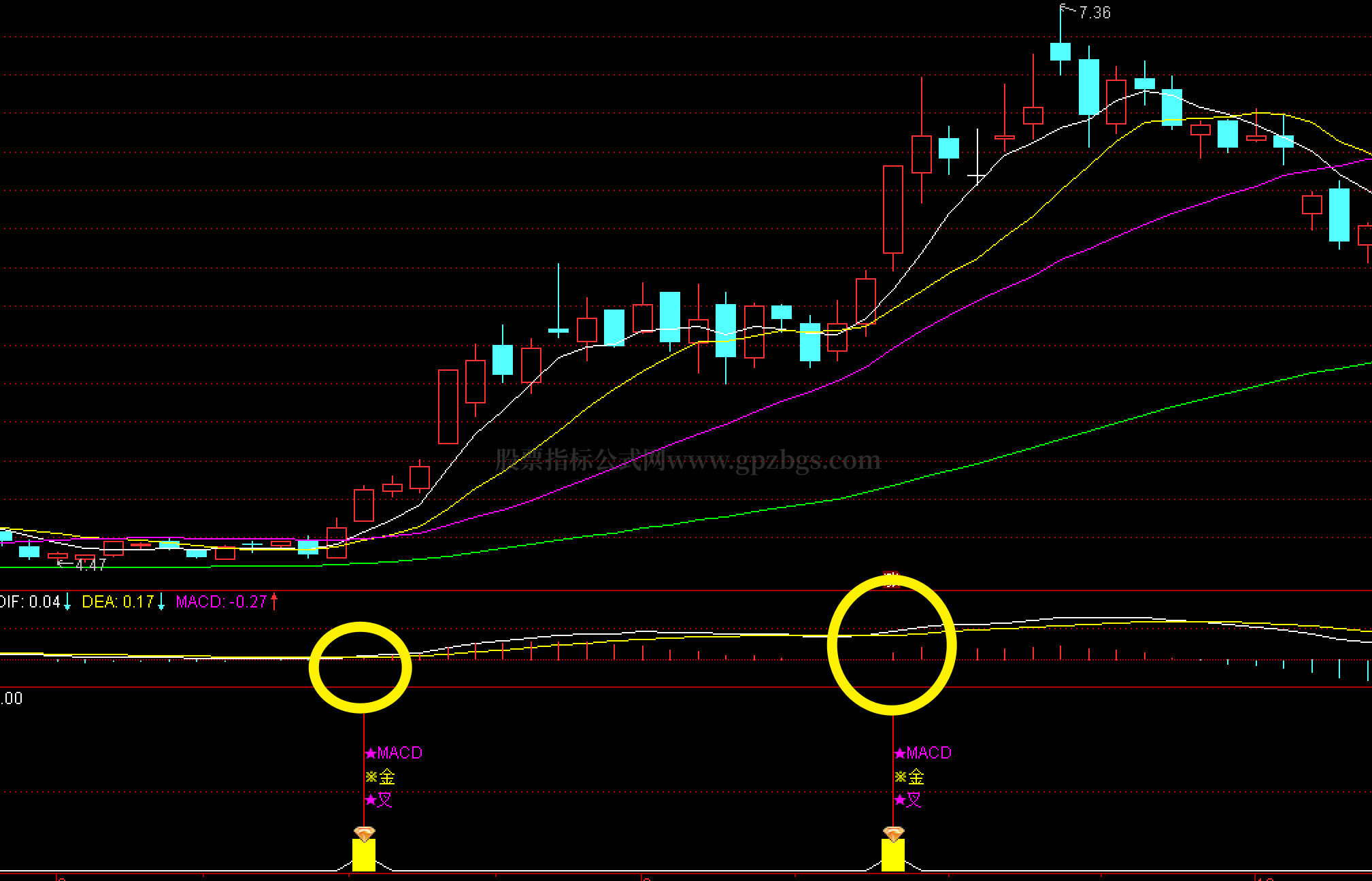 MACD【金叉】副图选股-附公式源码- 免费指标- 股票指标公式- 手机版- Powered by Discuz!