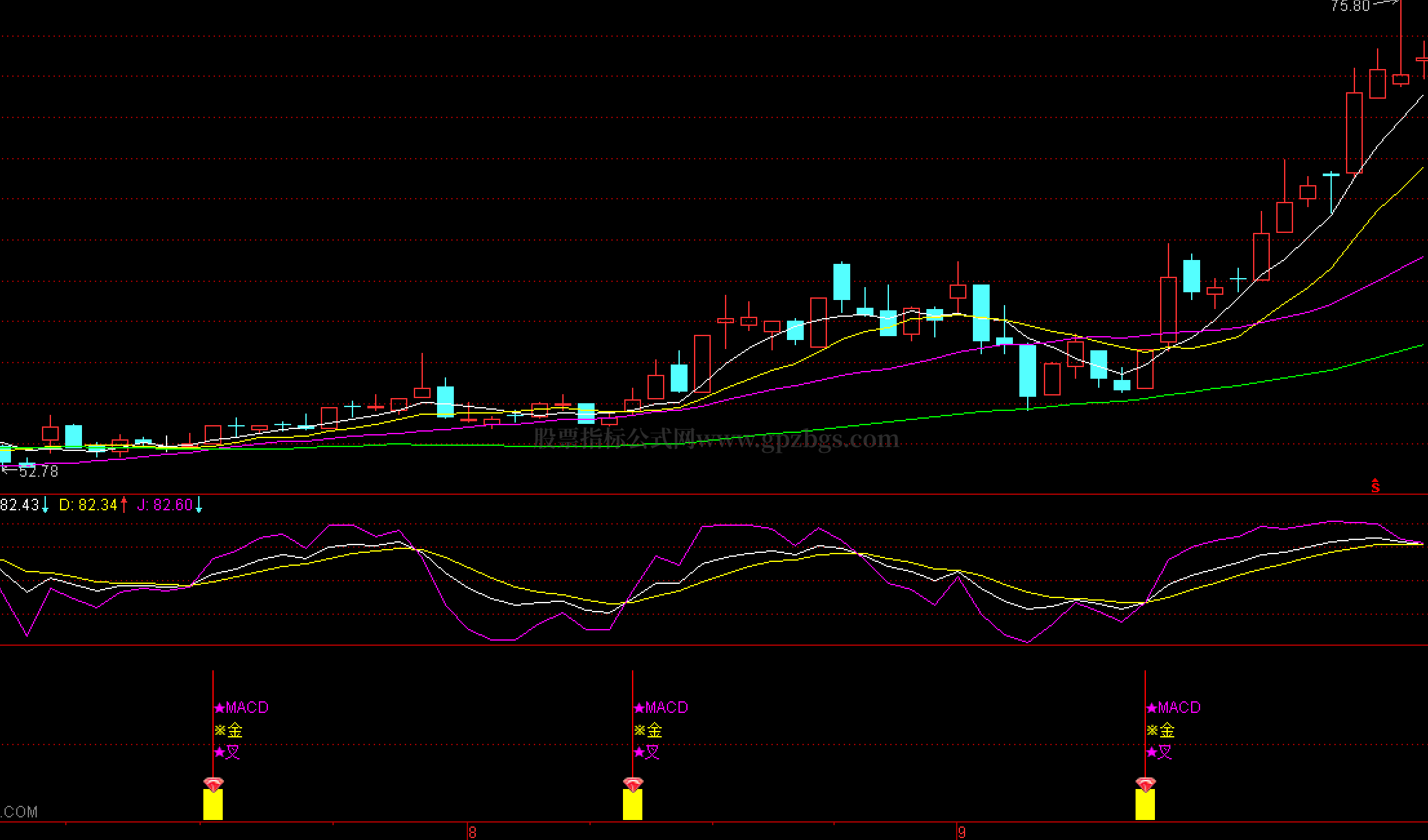 通达信【KDJ金叉】主副选电脑手机双端适用- 免费指标- 股票指标公式- 手机版- Powered by Discuz!