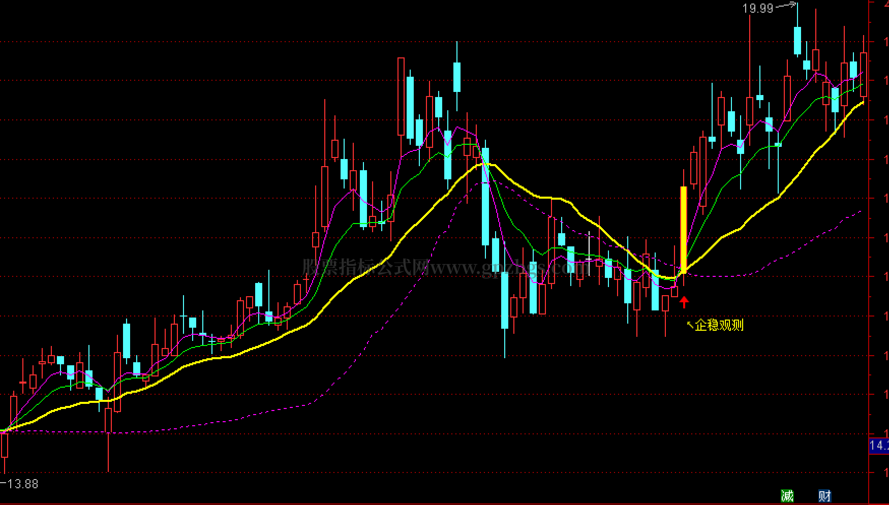 企稳观测】是一套由主图与选股构成的分析工具- 免费指标- 股票指标公式- 手机版- Powered by Discuz!