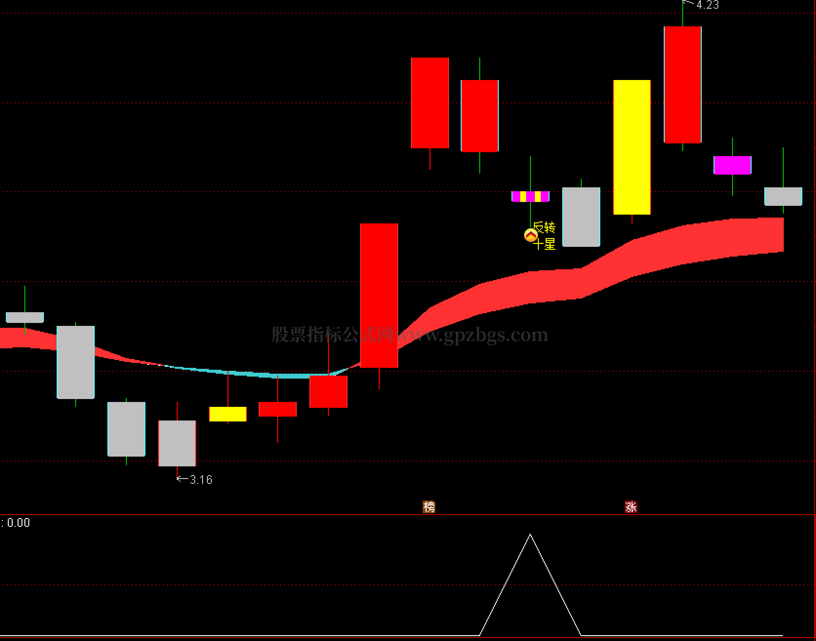 反转十星】主副选全套-附公式源码- 金钻指标- 股票指标公式- 手机版- Powered by Discuz!