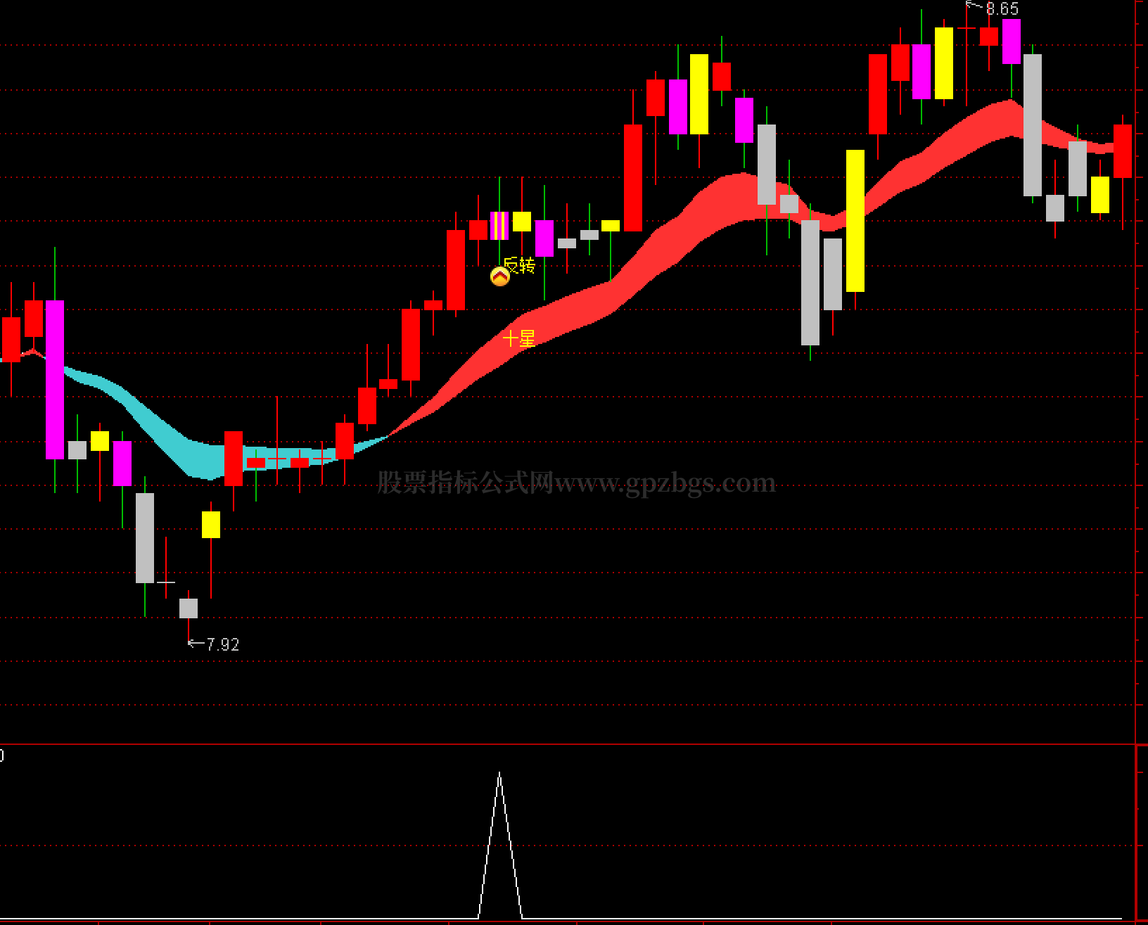反转十星】主副选全套-附公式源码- 金钻指标- 股票指标公式- 手机版- Powered by Discuz!